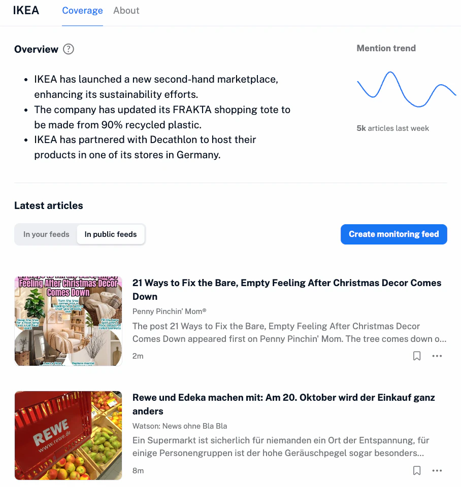 The page of the IKEA mention in Inoreader, with an AI overview of recent coverage, the mention trend and the latest articles